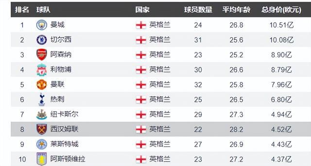 talkSPORT：曼联决定不触发瓦拉内合同中延长一年的选项英媒talkSPORT的报道，曼联已经决定不触发瓦拉内合同中延长一年的选项，在今年夏天成为自由球员之前，瓦拉内现在就可以自由地和海外俱乐部谈判以及预签合同。